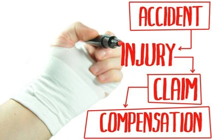 Claim Compensation For Injuries Caused by Roads Or Pavement