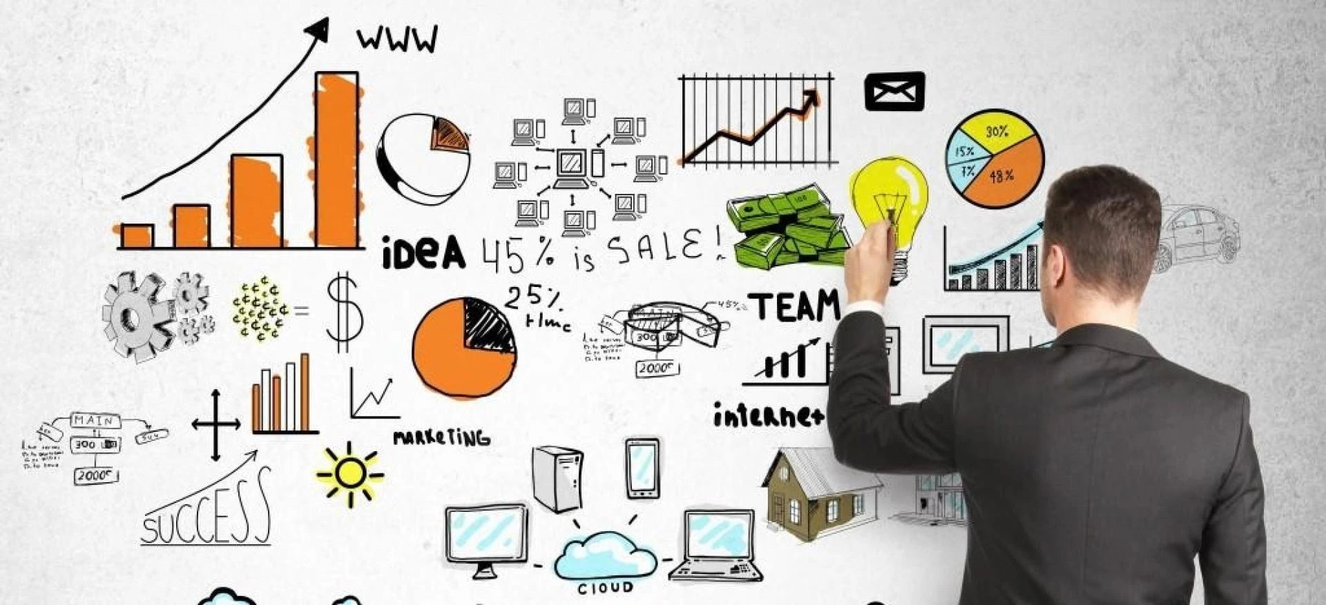 Innovative business ideas in Freezone