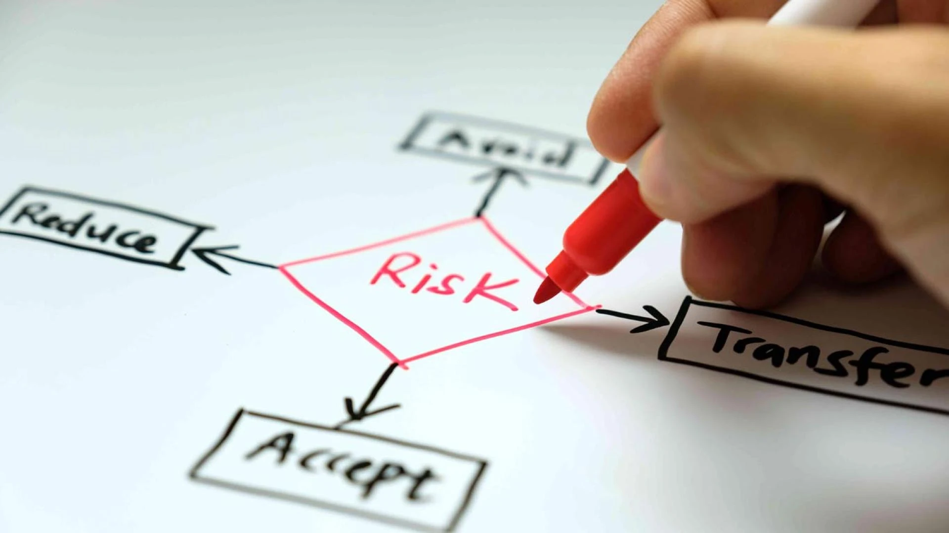 Four Services Provided By an Estate Financial Planning Firm