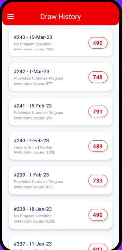 Canada CRS Score Calculator for Immigration