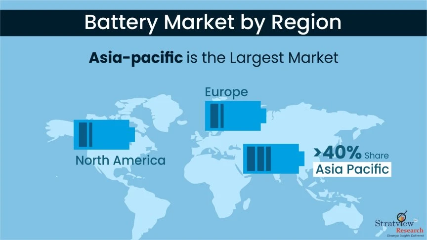 Unplugged Insights: Navigating the Battery Market Size, Share, and Competitive Analysis