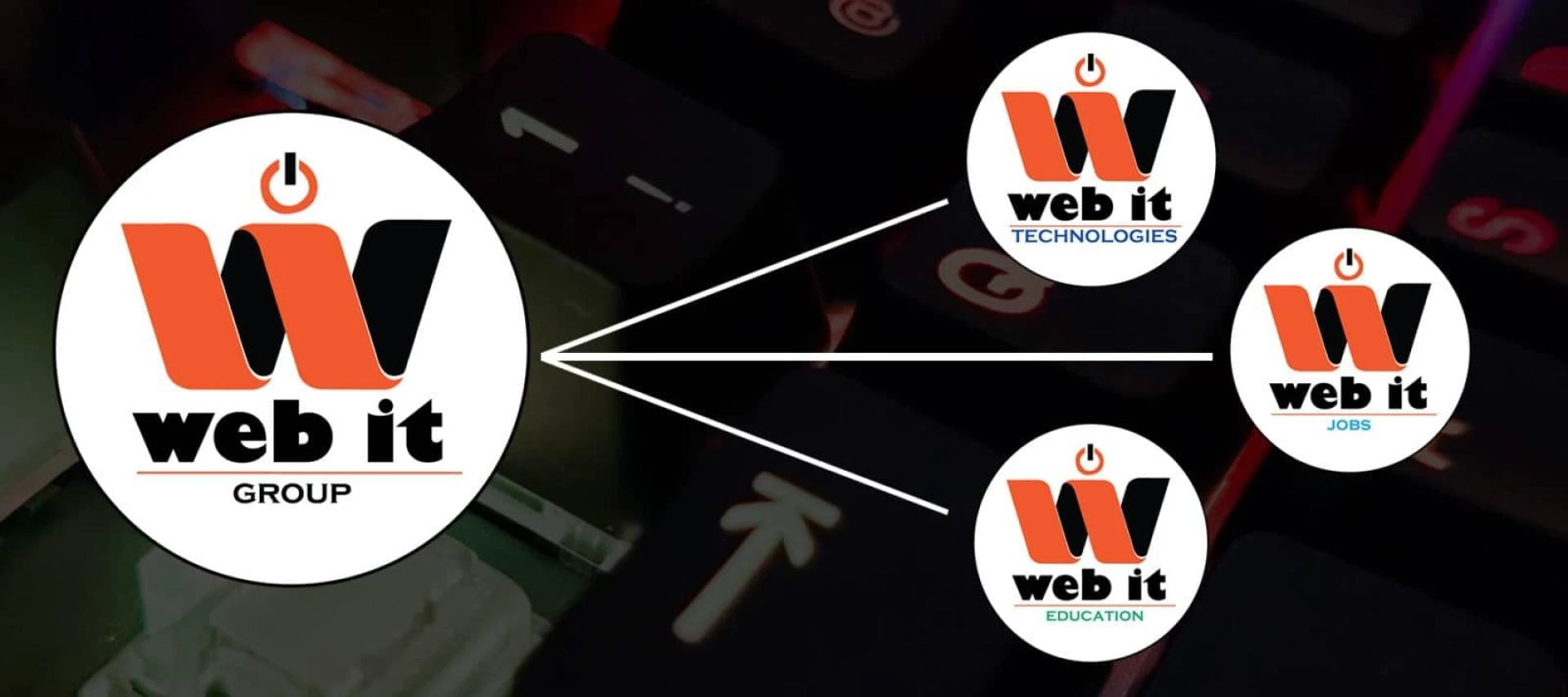 Best Web Development Company in Noida/Delhi/NCR/India