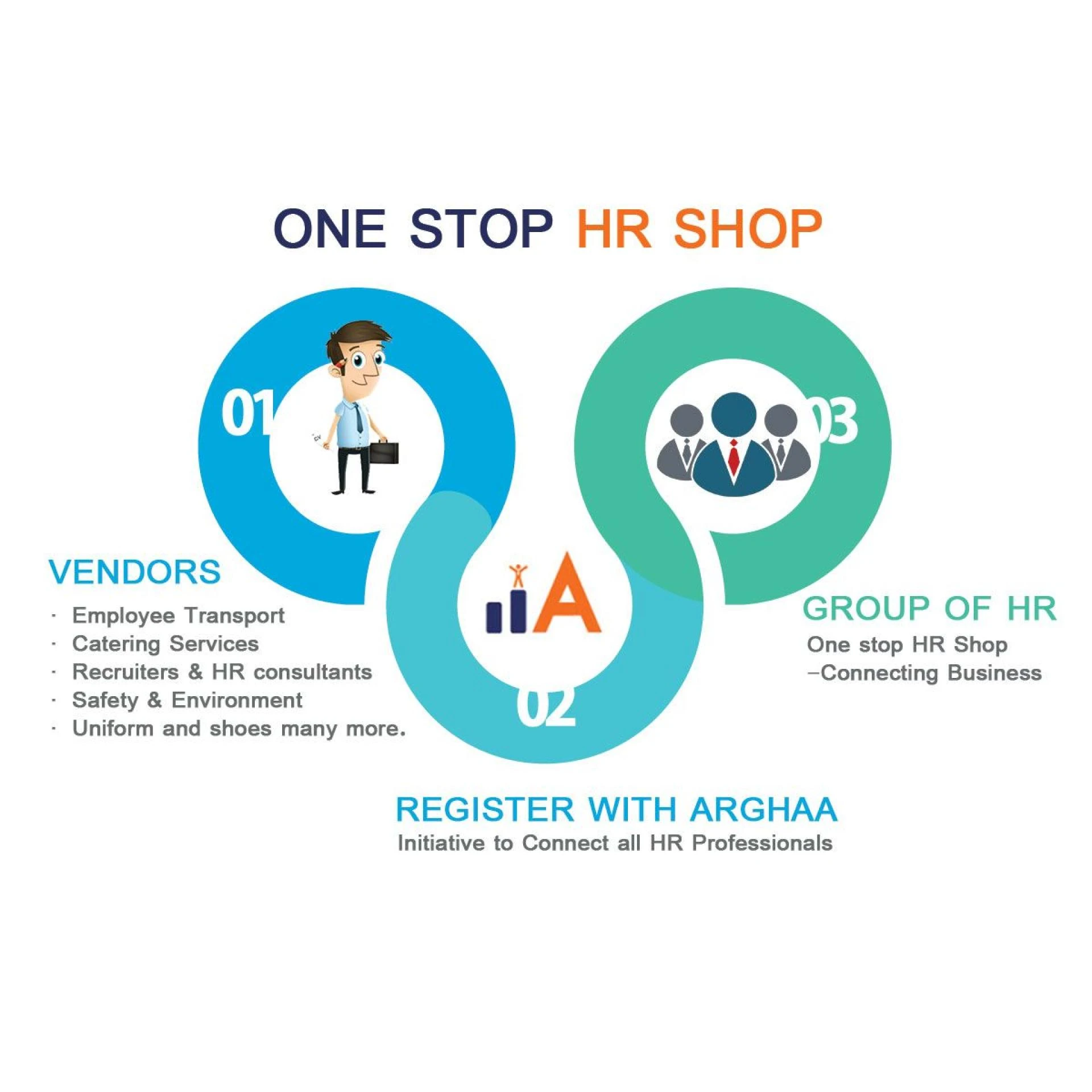 What advantages do hronestop att employee logins offer?