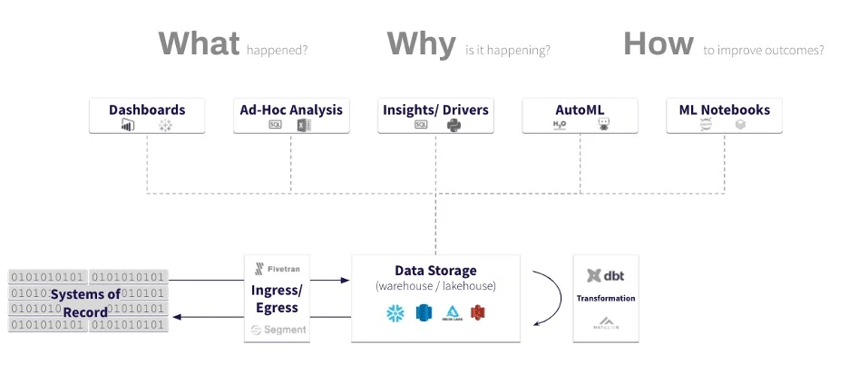 Navigating the Gartner Magic Quadrant for Analytics: A Closer Look at Tellius