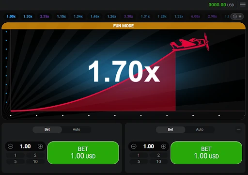 Aviator Game Development Company