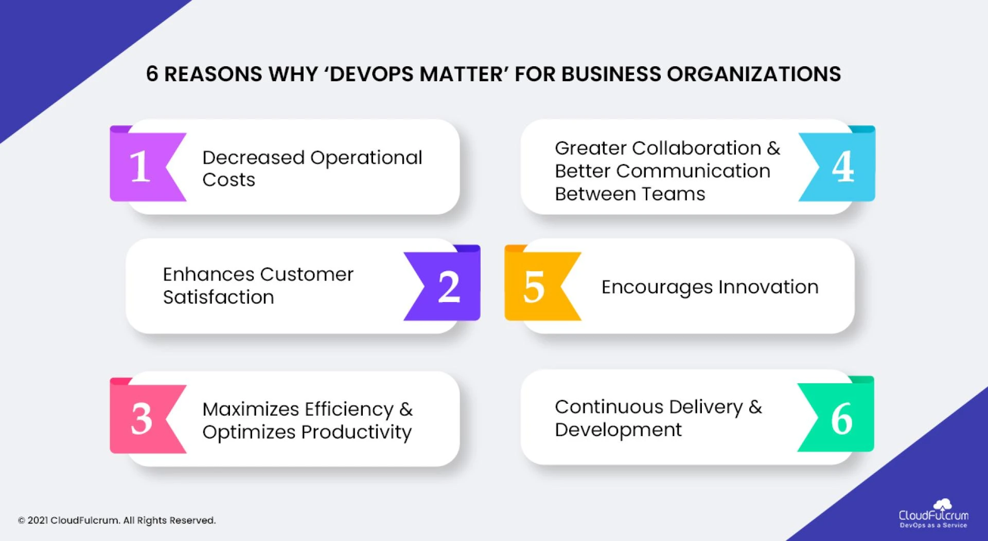 6 Reasons Why ‘DevOps Matter’ for Business Organizations