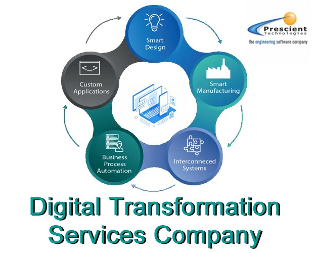Digital Transformation Services Company | Pre-scient.com