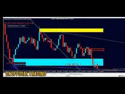 Online trading platform