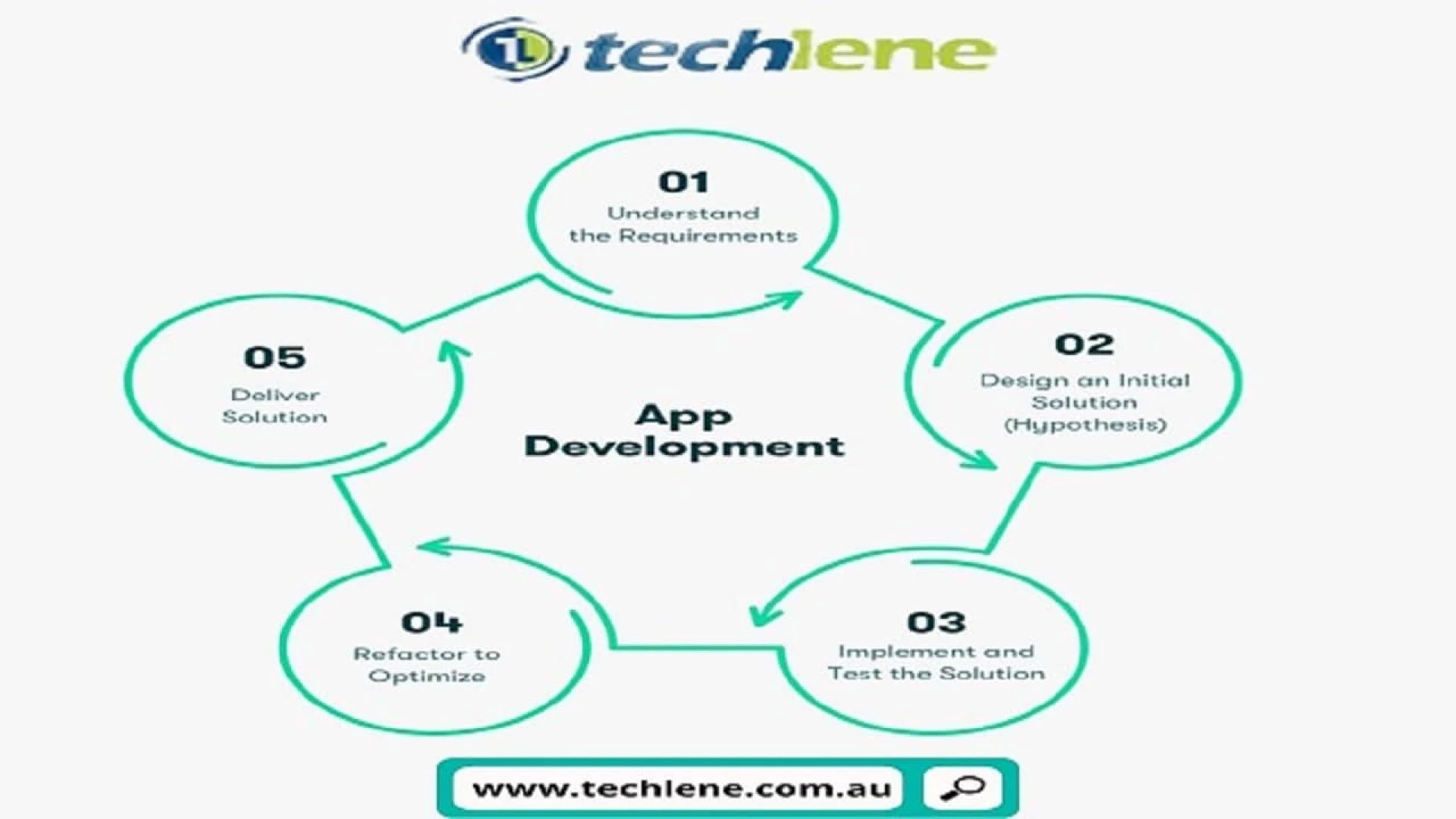 Challenges Faced By Android App Developers