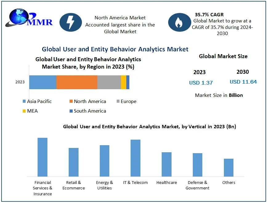 Insider Threat Insights: How User and Entity Behavior Analytics Mitigate Risks