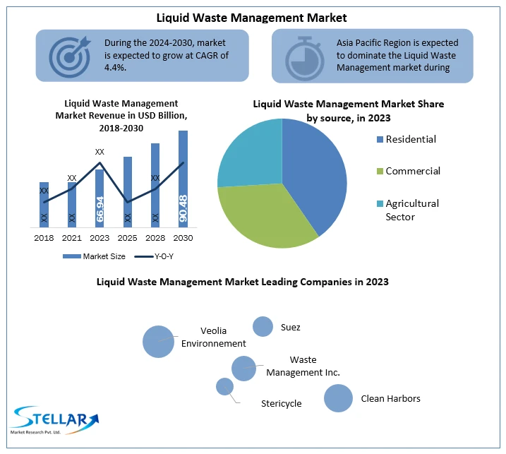 Public Health Perspectives: Impact of Effective Liquid Waste Management Strategies