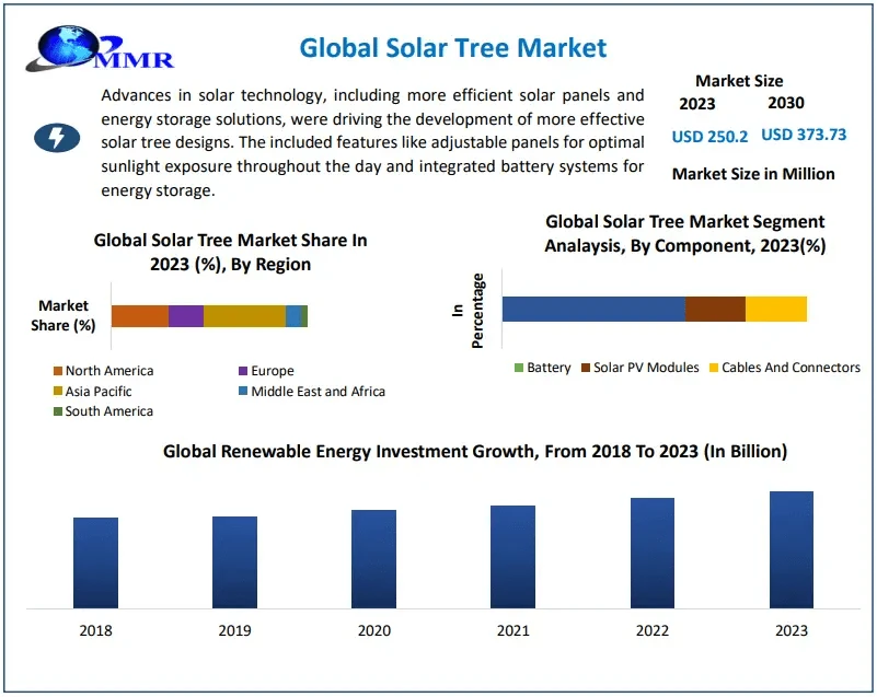 Solar Trees: Pioneering the Path to Clean Energy