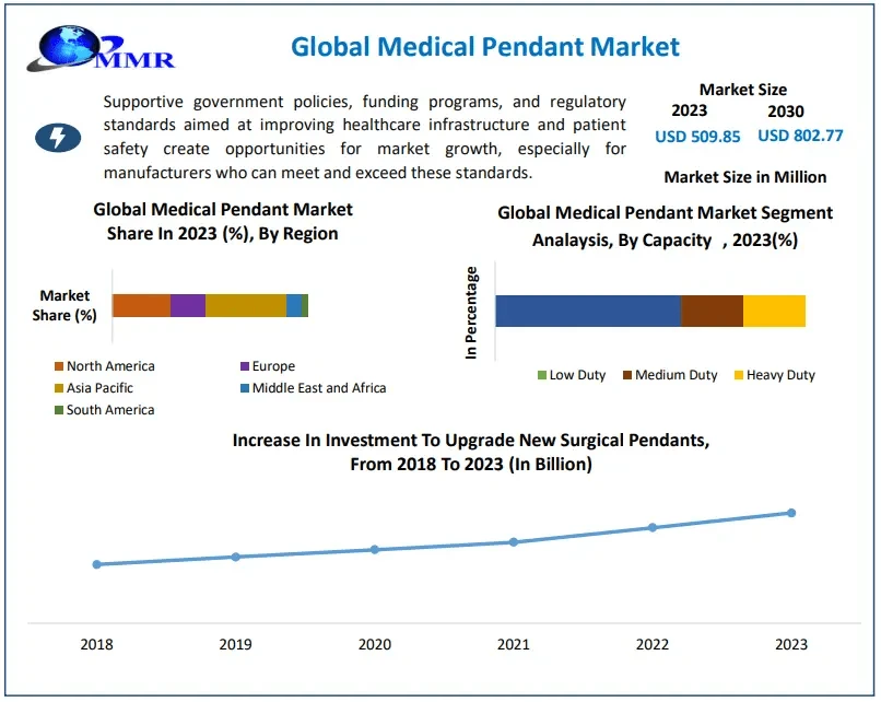 Optimizing Workflow in Healthcare Facilities: The Impact of Medical Pendants
