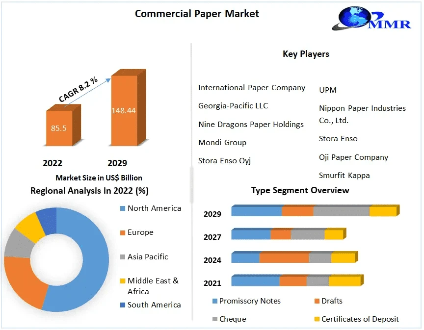 Digital Overture: Innovations Transforming Commercial Paper Trading