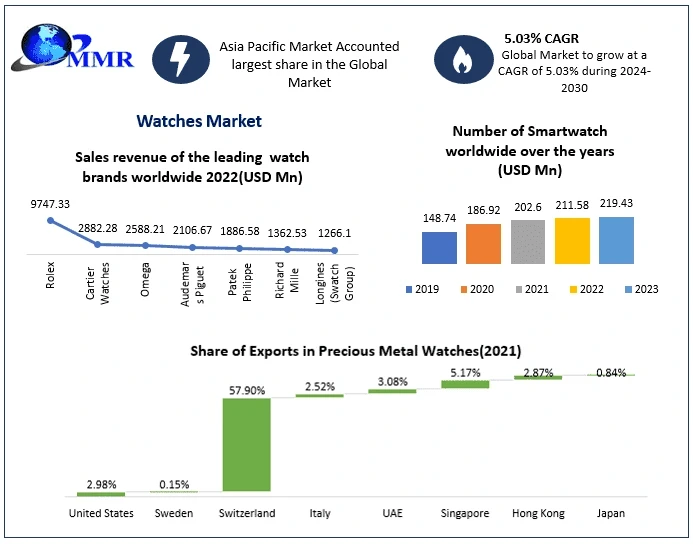Masterpieces on the Wrist: Exploring the Art of Watchmaking