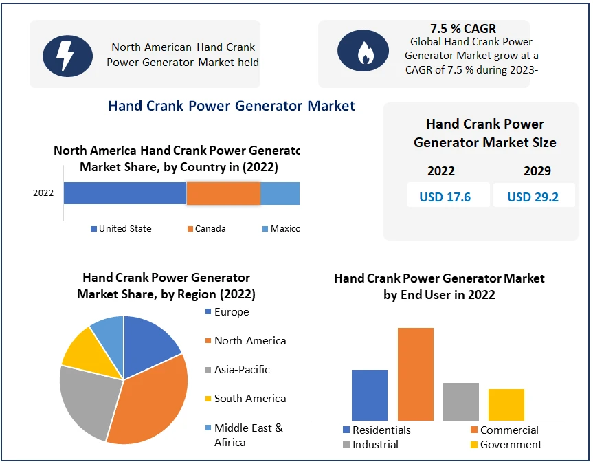 Cranking into the Future: The Integration of Hand Crank Generators with Renewable Energy