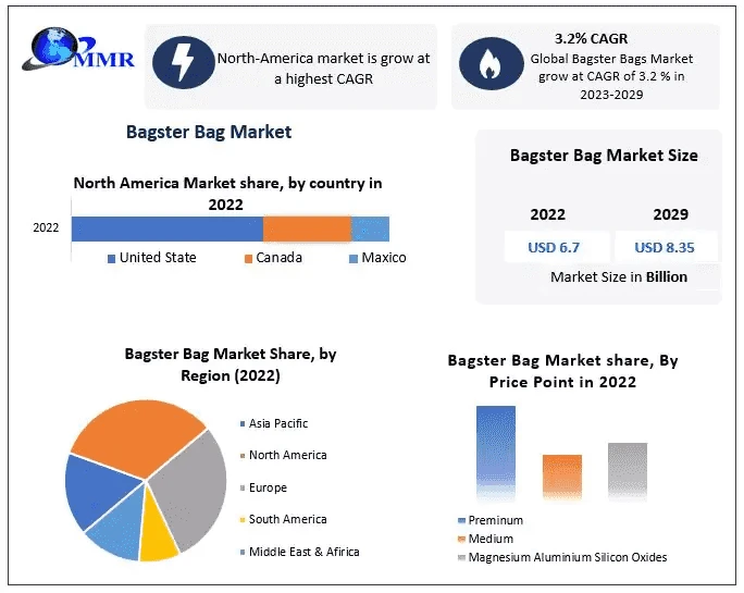 Bagster Awareness: Educating for Sustainable Waste Choices