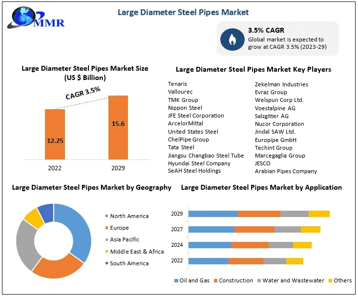 Market Consolidation: Mergers and Acquisitions in the Large Diameter Pipes Space