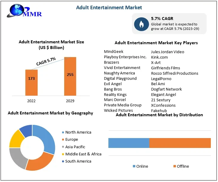 Redefining Passion: User-Generated Content in Adult Platforms