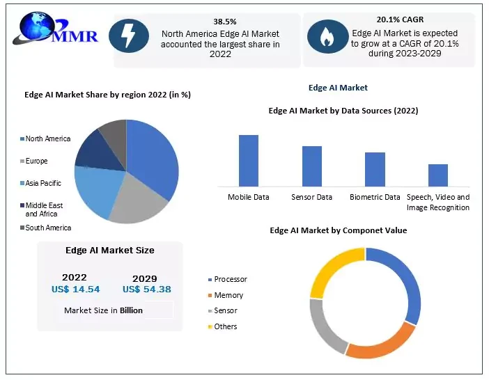 Navigating the Ethical Horizon: Responsible AI at the Edge