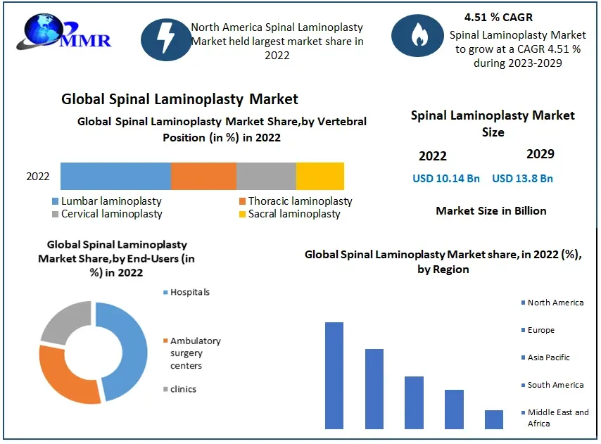 Spinal Harmony: Balancing Technology and Compassion in Laminoplasty