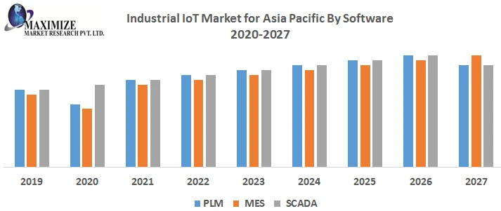 Digital Transformation: Redefining Businesses with Industrial IoT in Asia Pacific