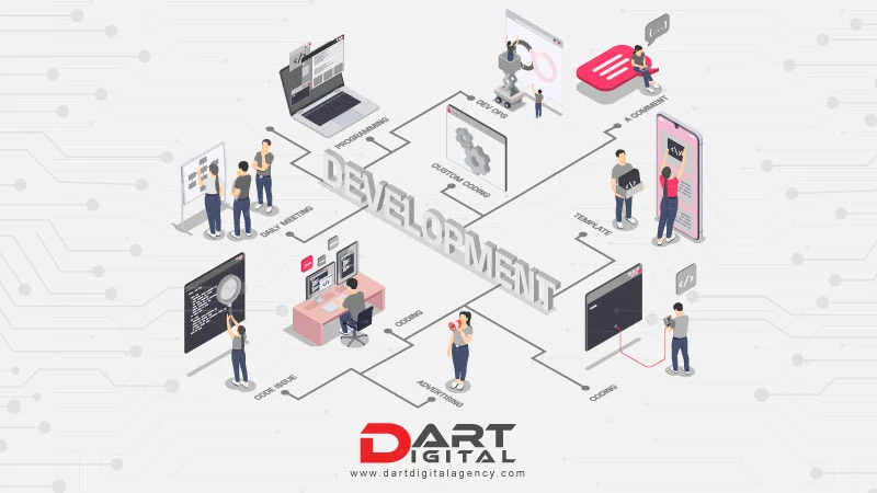 How does affordable web development services are breaking the cost barrier?