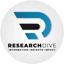 Synthetic Camphor Market Global Opportunities 2031 by Size, Price, Trends, Share, Revenue and more