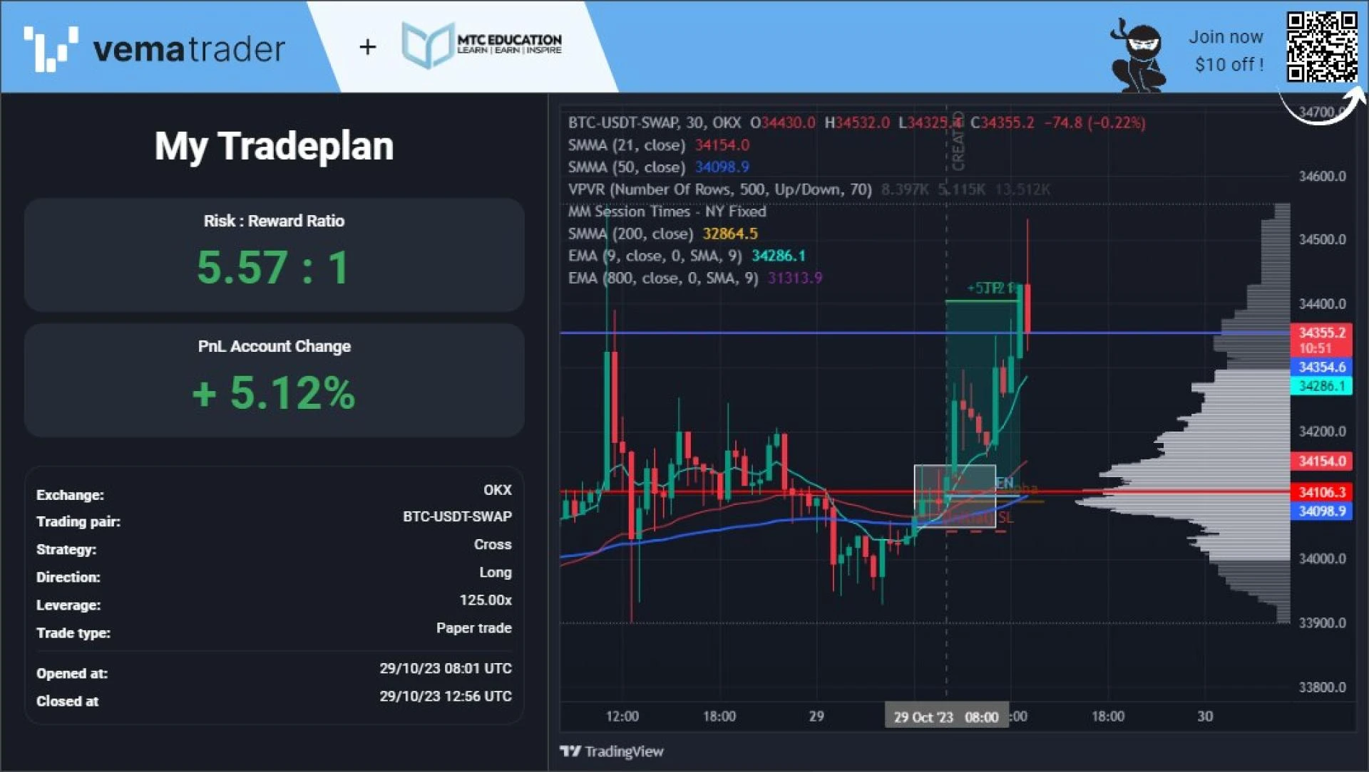 Forex Trading App - Pivotal Tool For New Age Traders!