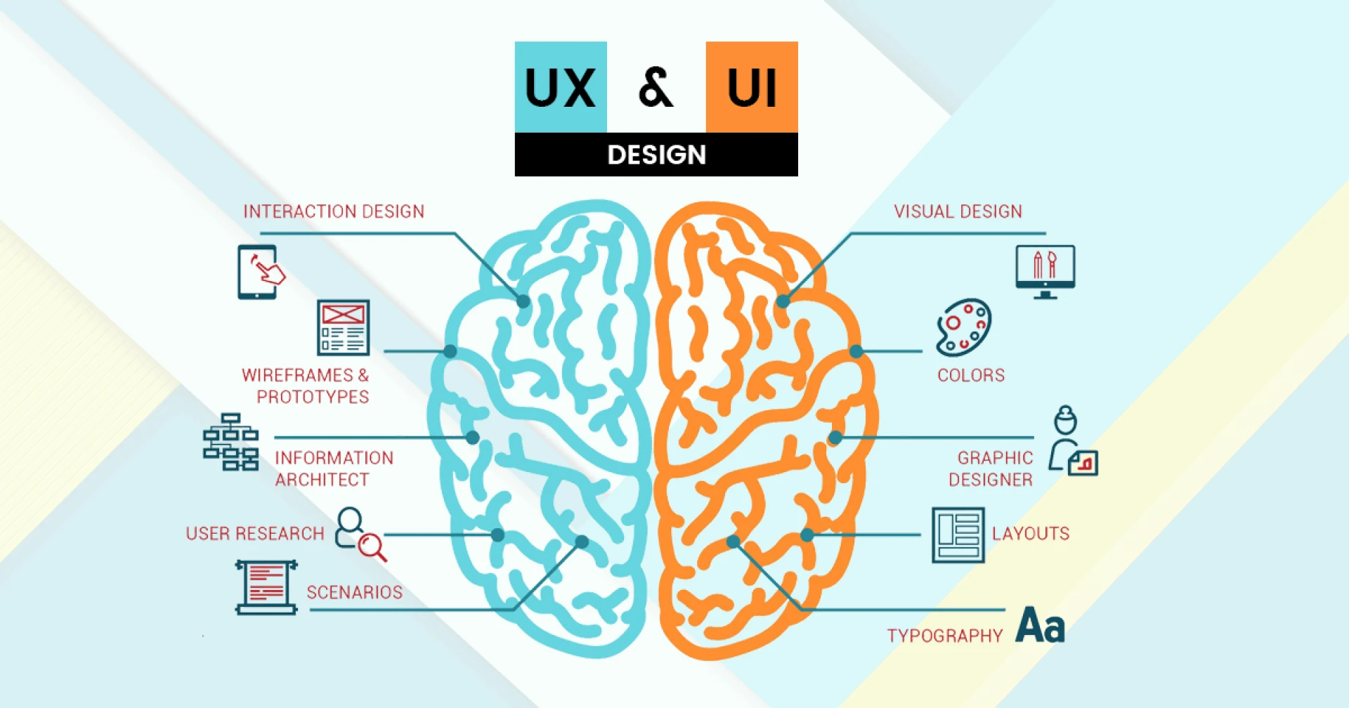 From Concept to Creation: A Step-by-Step Guide to Outsourcing UI/UX