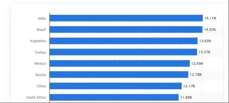 Top 10 Trusted Magento eCommerce Development Companies