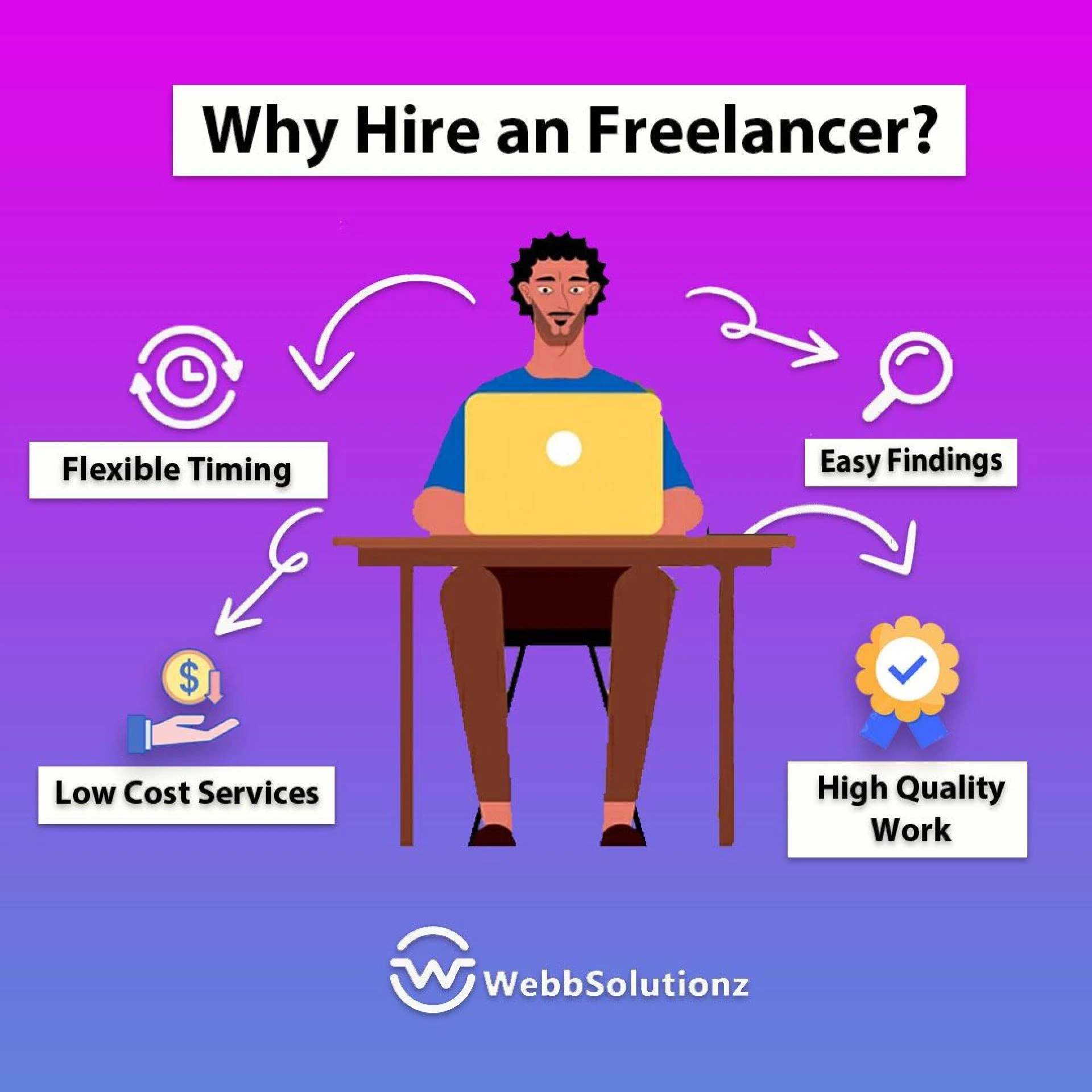Why Hire an Freelancer in 2023?