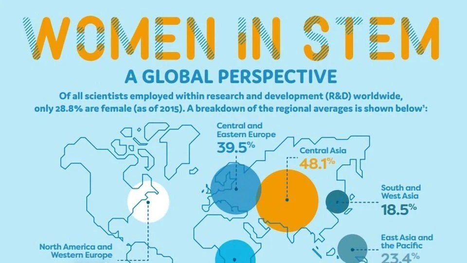 How is STEM Education important?