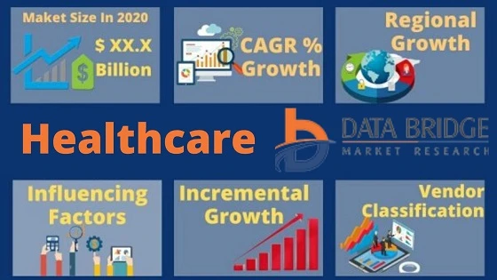 Global Clinical Analytics Solution Market Competitive Analysis 2021-2028||Outlook By Data Bridge Mar