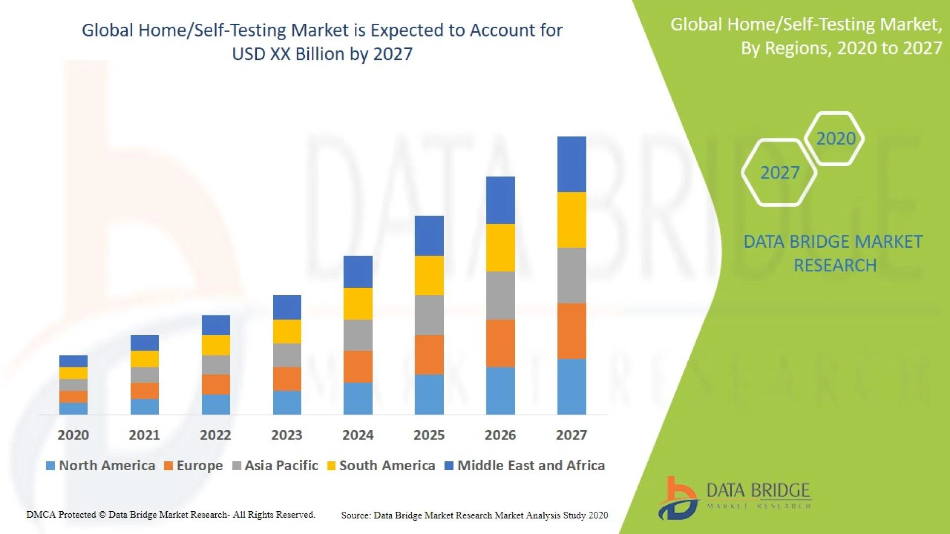 Covid-19 Impact On Home/Self-Testing 2021-2028||Research Report By Data Bridge Market Research