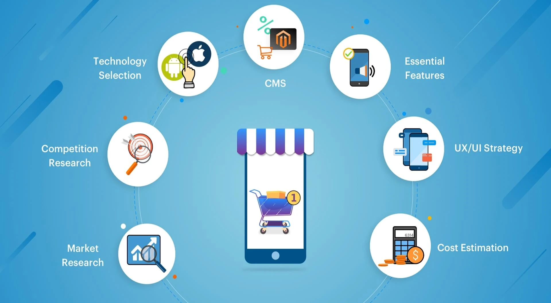 Building an E-commerce App Development Empire in Lahore: A Comprehensive Guide