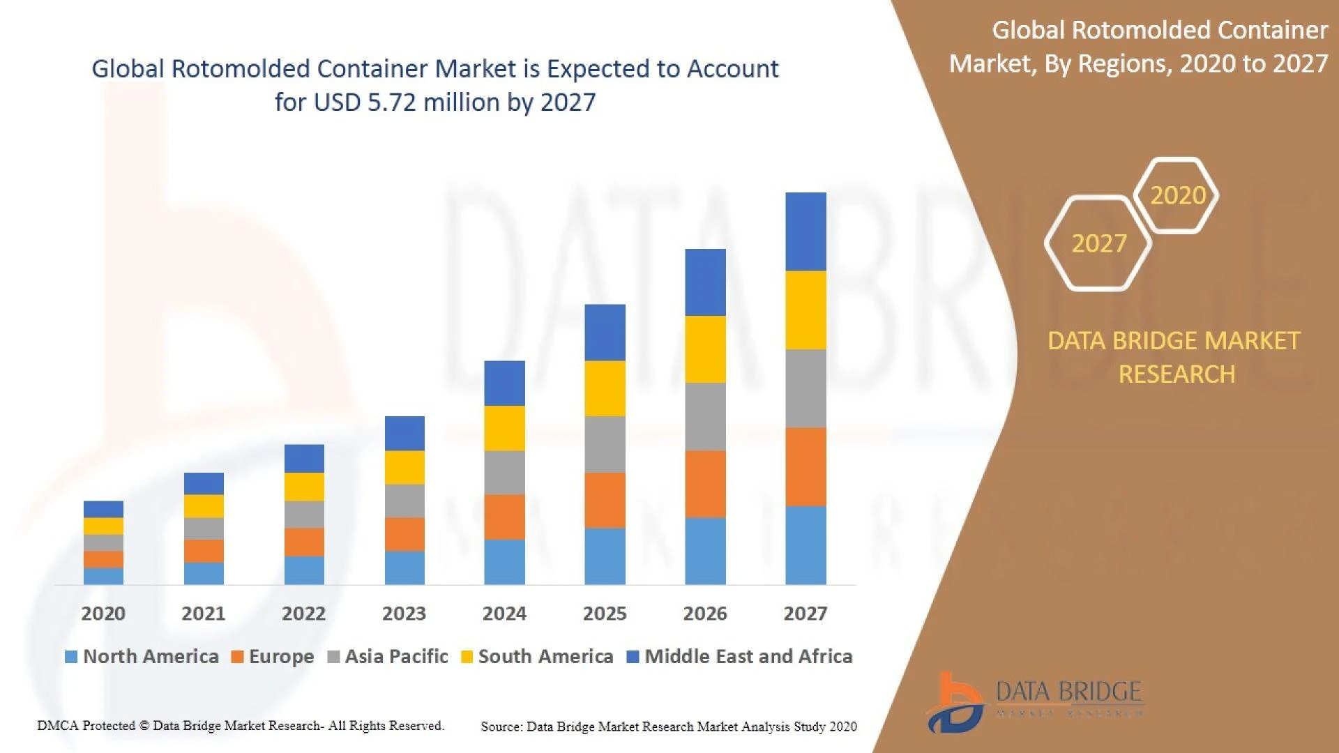 Rotomolded Container Market 2021 Key Drivers and Restraints, Regional Outlook by 2027