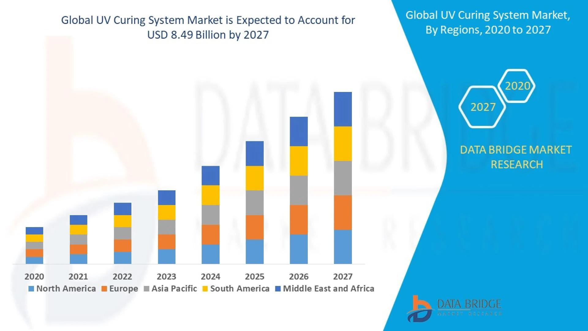 UV Curing System Market Growing at 11.82% CAGR, &amp; Business Insights
