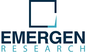Microneedling Market Top Players, Size, Emerging Trends, Share, Growth, Insights, Industry Analysis, and Forecasts Report 2030