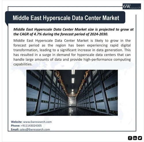 Middle East Hyperscale Data Center Market (2024-2030) | 6wresearch