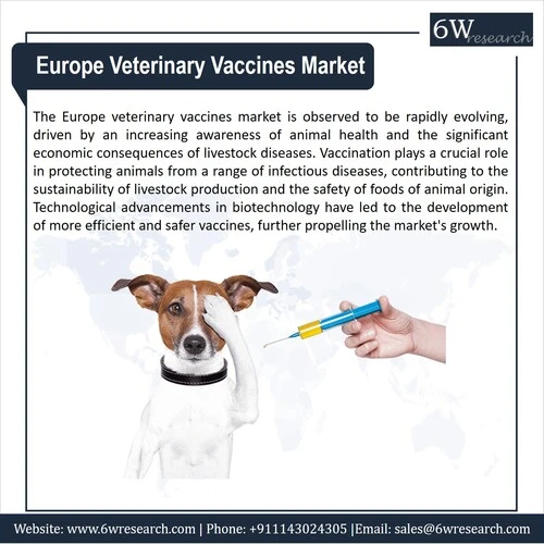 Europe Veterinary Vaccines Market (2024-2030) | 6wresearch
