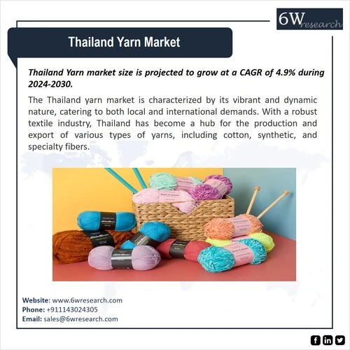 Thailand Yarn Market (2024-2030) | 6wresearch