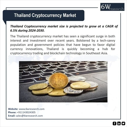 Thailand Cryptocurrency Market (2024-2030) | 6wresearch