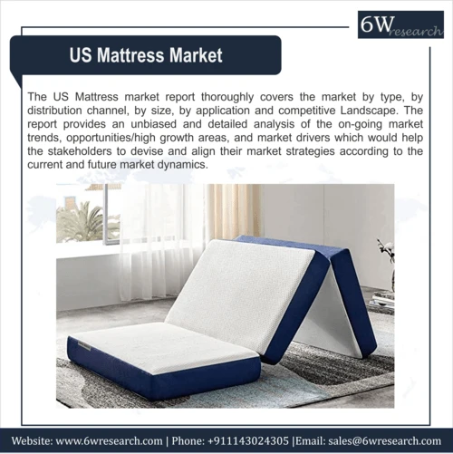 US Mattress Market (2024-2030) | 6wresearch