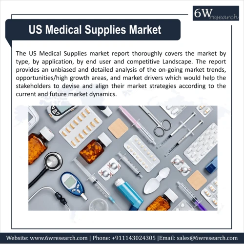 New since last loginUS Medical Supplies Market (2024-2030) | 6Wresearch
