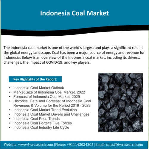 Indonesia Coal Market (2023-2029) | 6wresearch