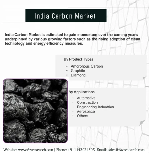India Carbon Market (2020-2026) | 6Wresearch