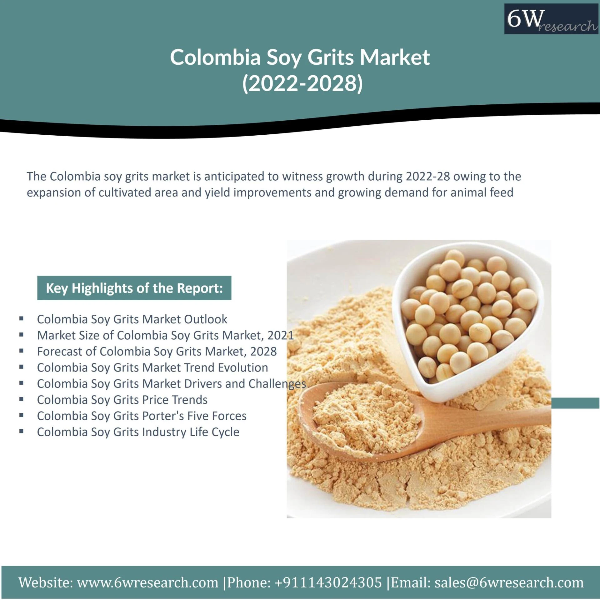 Colombia Soy Grits Market (2022-2028) | Analysis, Growth, Trends, Size &amp; 6Wresearch