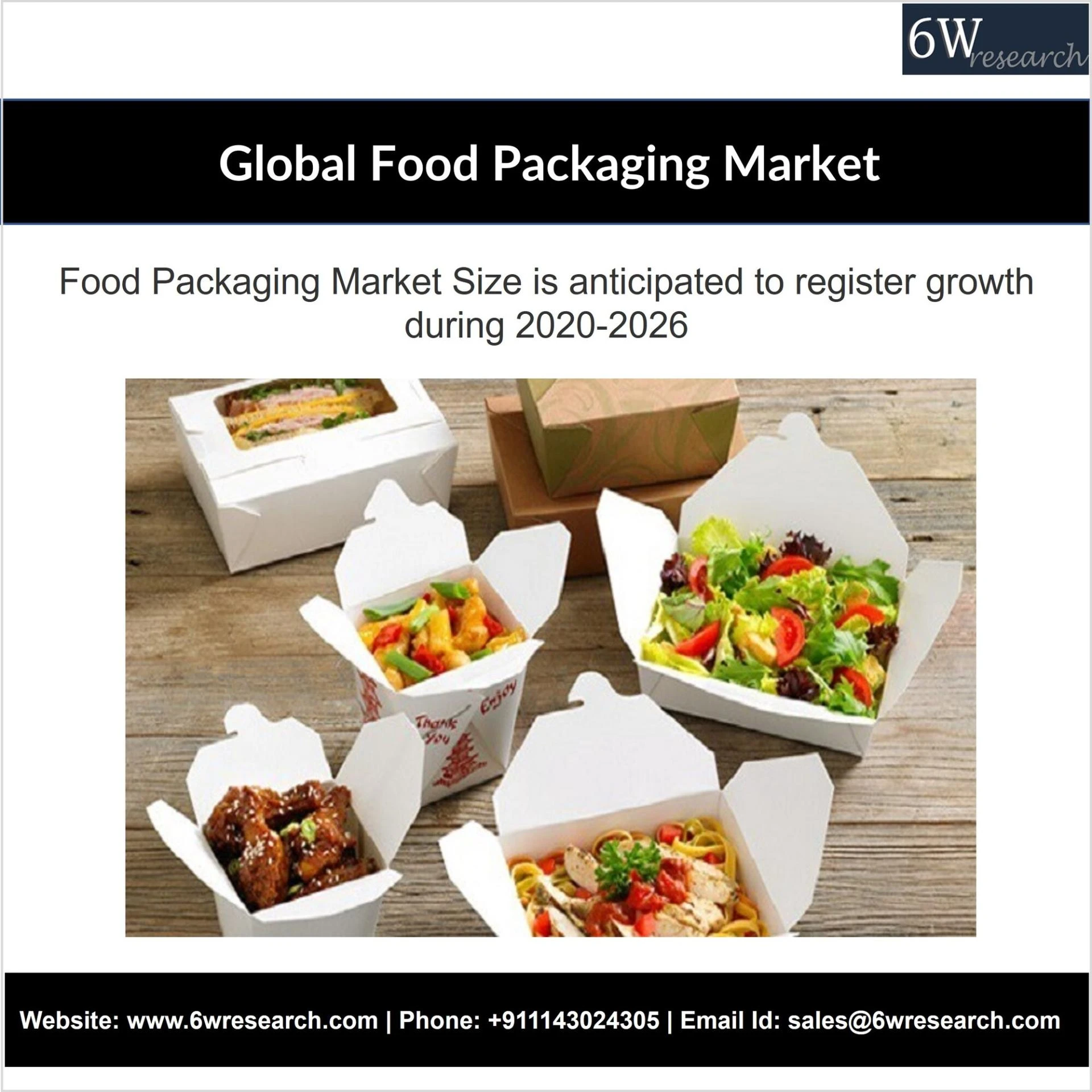 Global Food Packaging Market (2020-2026) | Size, Share &amp; 6wresearch