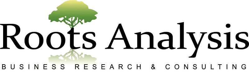 Continuous Manufacturing Market (Small Molecules and Biologics), 2020 – 2030